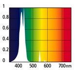 MARINE BLUE ACTINIC LAMP T8