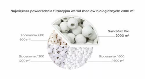 AQUAEL NANOMAX BIO 1L