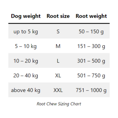 HEATHER ROOT CHEW