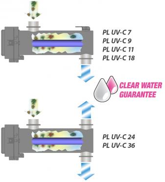 NEWA PURE LIGHT UV-C
