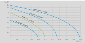 АКВАДЖЕТ ПФН ЭКО