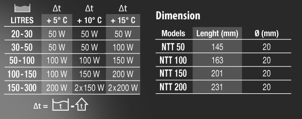 ПРЕДУСТАНОВКА NEWTHERM NTT