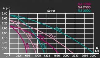 NEWJET 1700-2300-3000