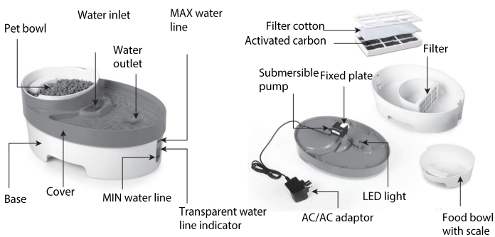 PET WATER FOUNTAIN 3 in 1