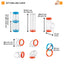 KIT TUBE CURVE
