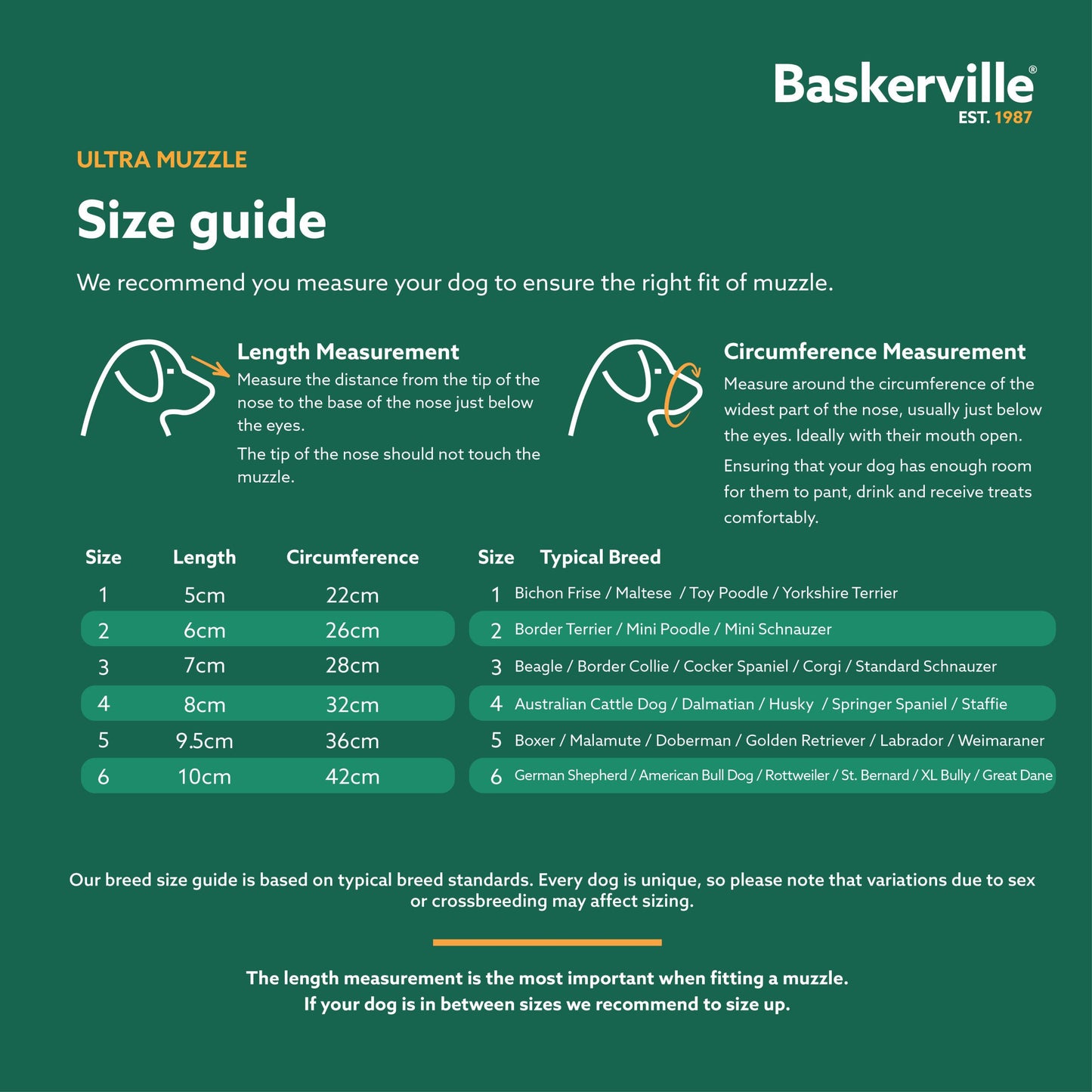 BASKERVILLE ULTRA MUZZLE