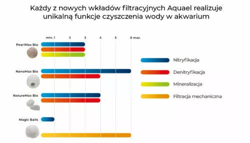 AQUAEL PEARLMAX BIO 1L