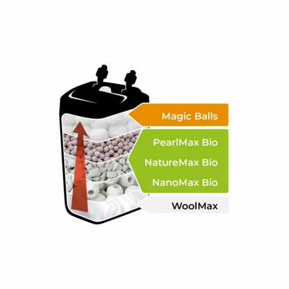 AQUAEL PEARLMAX BIO 1L