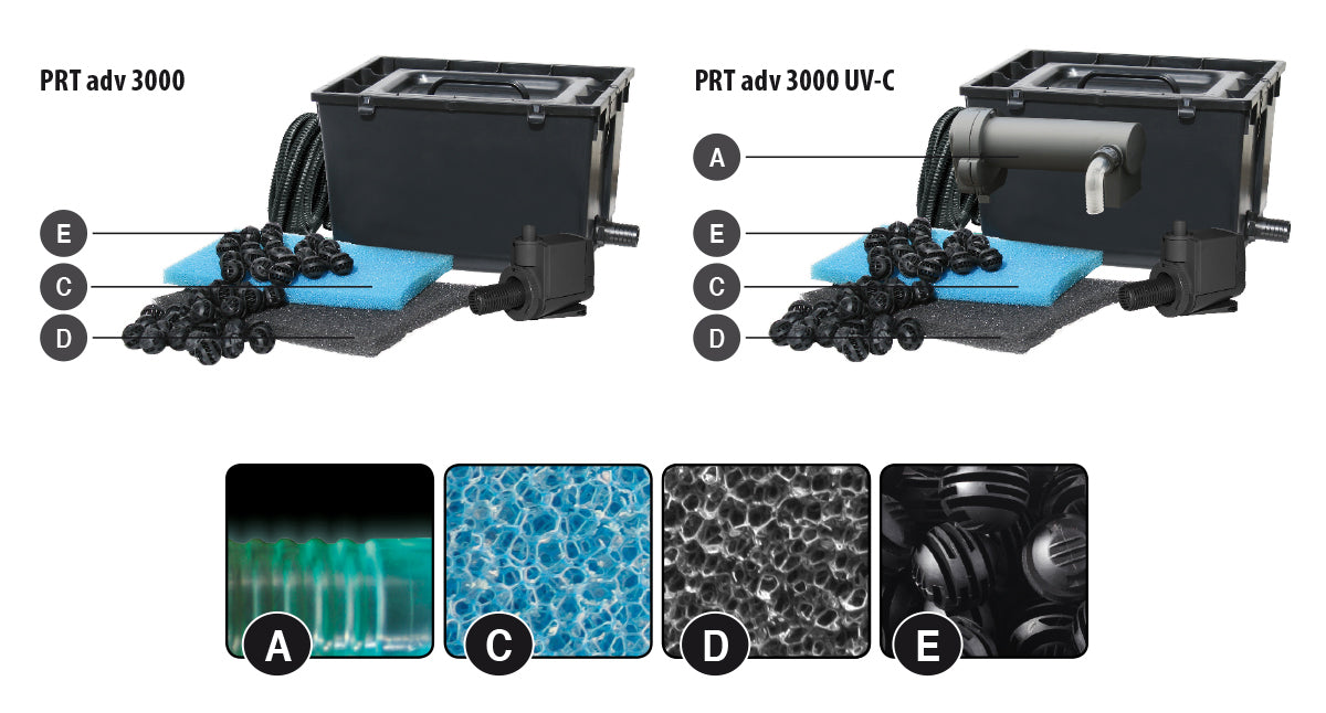 PRATICO ADVANCE