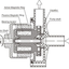 RESUN MAGNET DRIVE WATER PUMP