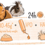 PUUR GUINEA SENSITIVE