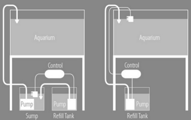 SMART LEVEL CONTROLLER