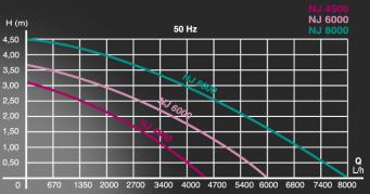 NEWJET 4500-6000-8000