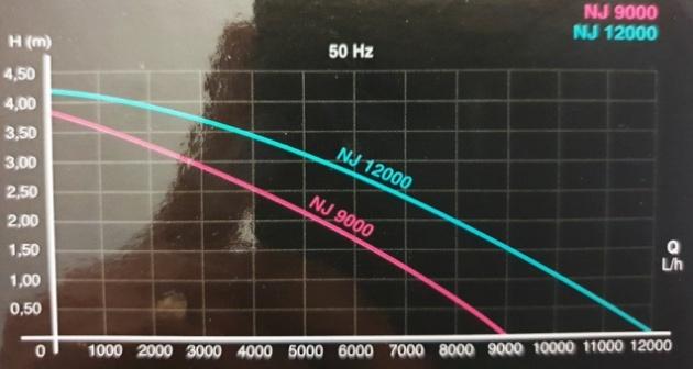 NEWJET 9000-12000