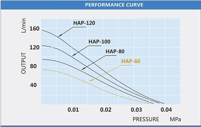 HAILEA AIRPUMP HAP