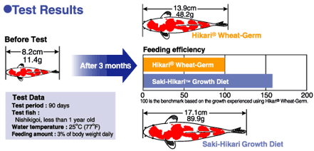 SAKI-HIKARI HI-GROWTH