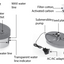 PET WATER FOUNTAIN 3 in 1